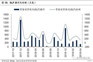 逆回购操作一般需要多少时间才能影响市场？