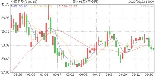 今日港股军工指数行情,2024年7月22日港股军工指数行情分析