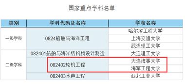 机械类最吃香的专业？轮机工程专业大学排名