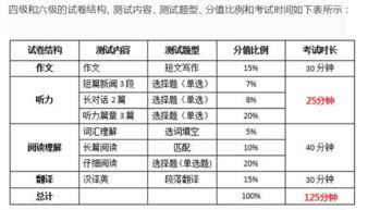 四级考试评分细则每道题(英语四级各部分分值是多少)