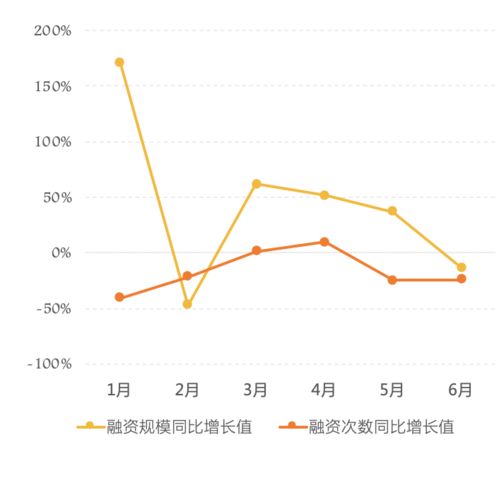 股价暴跌了3元，融资不降反升为什么