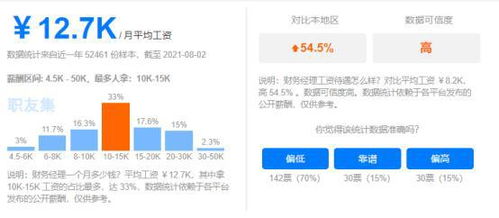 27岁考完CPA,能赚多少钱