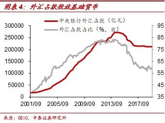 货币需求量增加会产生哪些后果