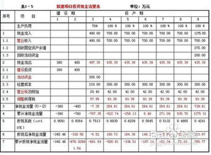 如何计算净现金流量，请给出公式