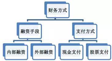 如何最大化运用内部融资避免外部融资