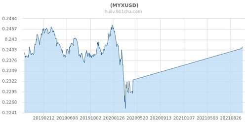 美金马来西亚币汇率 美金马来西亚币汇率 行情