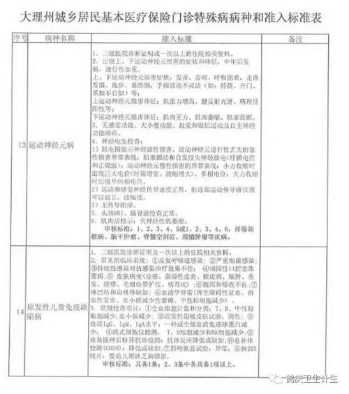 城乡居民基本医疗保险特殊病 慢性病申报手续现开始办理了