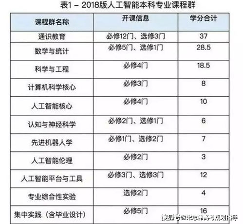 高薪就业广受热捧 35所高校建立人工智能专业