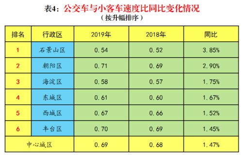 关于2019年度交通综合治理效果评价情况的通告