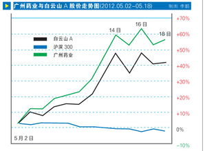 广药集团上市,对广药的股票有什么影响呢