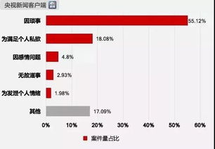 公安部专家建议打回去 被打了要不要还手