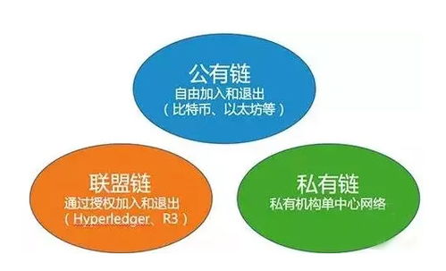 认识区块链数据的方法,了解区块链数据的重要性