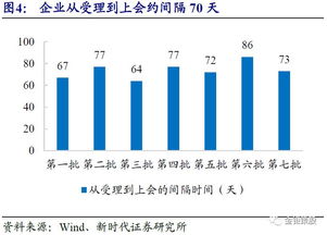 怎么看一只股票是属于创业板块或其它板块