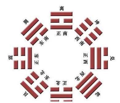 后天八卦 是什么