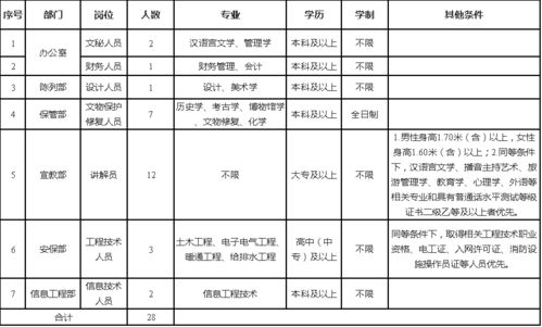 文秘工作职责总结