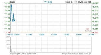 阿里巴巴占lazada多少股份