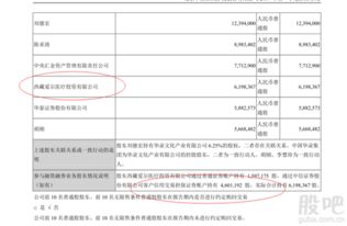 证券账户中信用卖出 和融券卖出有什么不同，求指点