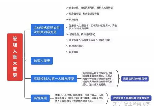 公司变更资产管理投资公司有什么要求