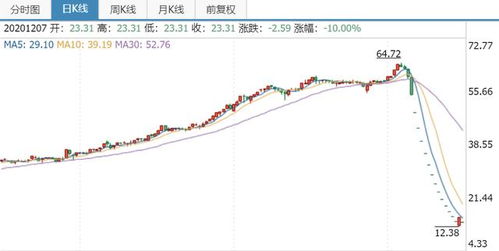 中国历史股票最多连续跌多少天