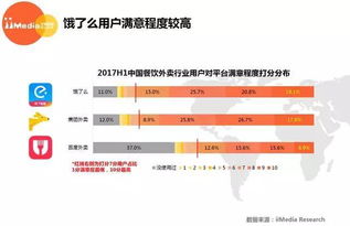 外卖大数据分析,洞察行业趋势，优化运营策略