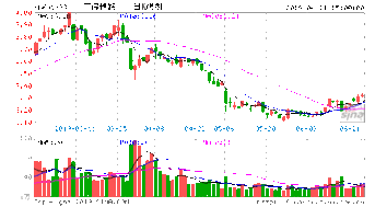 广深铁路的除权日是几号