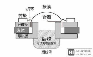 音响控台基础知识