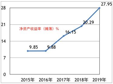 中微公司在9月28日半导体龙头股中位居前十，股价上涨7.87%。