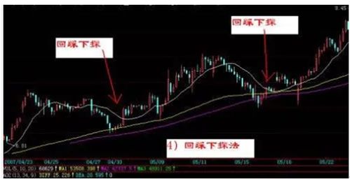 在炒股软件里如何查看5分钟，30分钟，60分钟线啊？