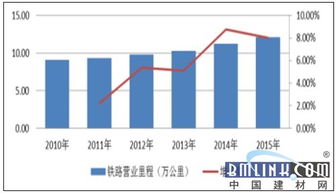 跨级查重行业趋势：未来发展方向预测