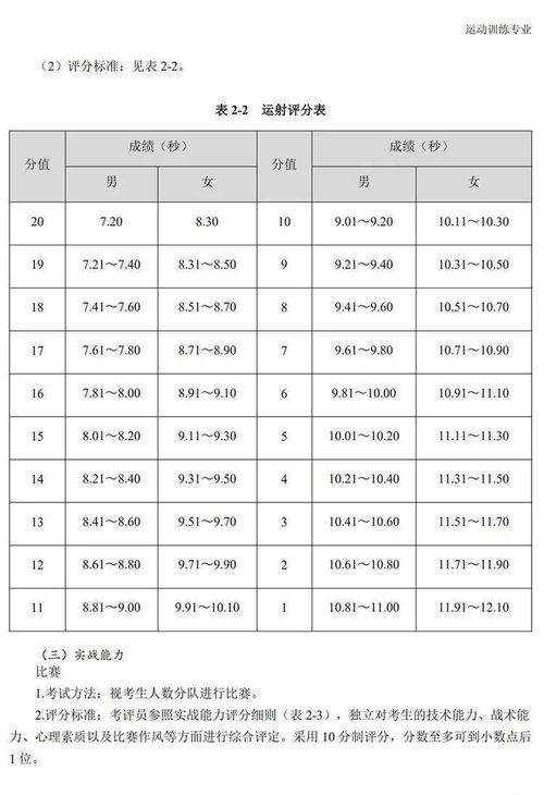 2021年足球项目体育单招考试方法和评分标准发布