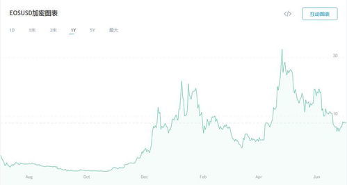 eos币未来价格估算,项目，跟比特币，以太坊，EOS相比，有什么区别