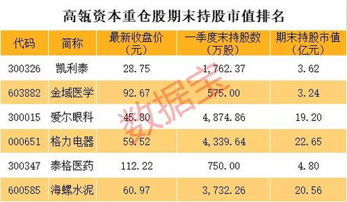 大家有没有可以推荐长期持仓的股票