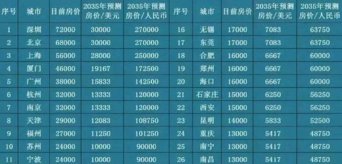 一套总价200万的房子,5年后还能值多少钱 3方面分析告诉你答案