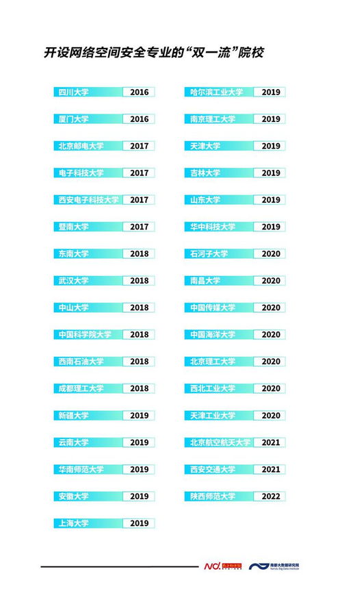全国超100所高校开设网络空间安全专业,趋势和前景如何