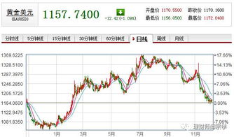 中国建设银行黄金积存不到一个月怎么赎回