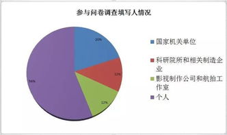 学校查重率常见问题及应对策略