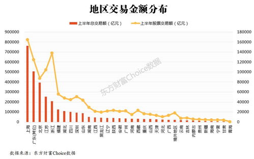 上半年沪深两市跌得最多的是哪五支股票？