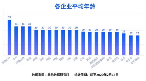 腾讯推出员工退休福利 除了羡慕,你还看到什么