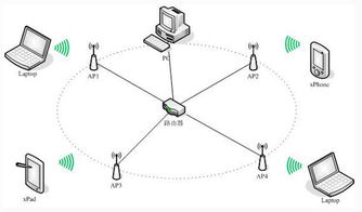 无线ap网络,什么是无线AP网络? 无线ap网络,什么是无线AP网络? 快讯