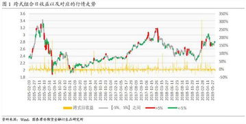 期权交易中买方卖方的收益怎么计算？