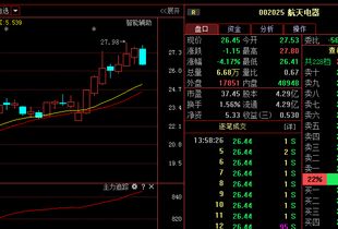 002025航天电器后市走势如何?