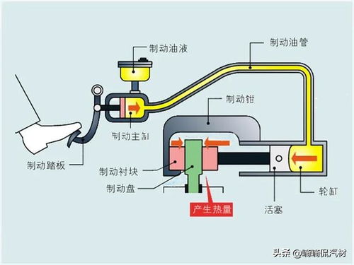 停车场系统总成,汽车制动系统的概述