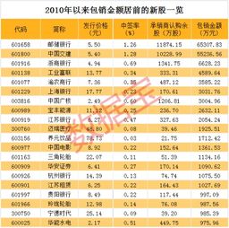 余额包销是指证券承销商在承销期结束后将售后剩余证券全部自行购入的承销方式.