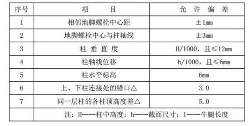 钢骨柱 梁工程吊装专项施工方案