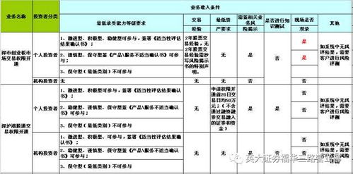 买入股票时提示客户风险评估校验不匹配