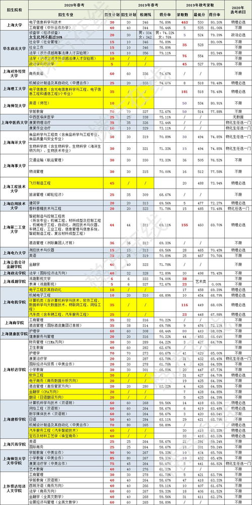 上海春考成绩查询,春季高考成绩在哪查询(图1)