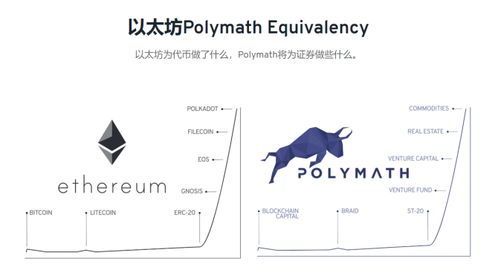 代币有哪些名字,令牌有什么名字?加密货币世界中命名的多样性。 代币有哪些名字,令牌有什么名字?加密货币世界中命名的多样性。 活动