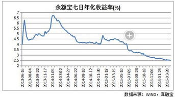 今年的理财收益率要达到多少 才能跑赢通货膨胀