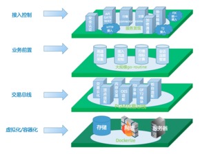 怎样在广发证券软件，把技术分析的图弄出来