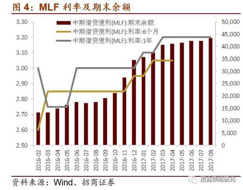 想了解一个上市公司的资金流动性如何，从股票软件财务数据里应该关注哪个指标